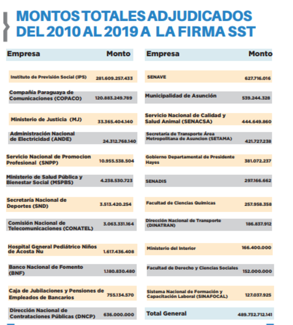 Solicitan que titular del IPS sea destituido