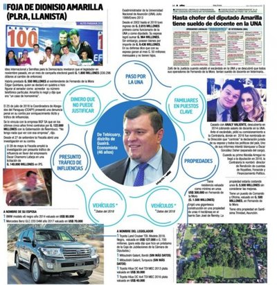 Marito defiende pacto con Llano y trata de desmarcarse de Amarilla - Edicion Impresa - ABC Color