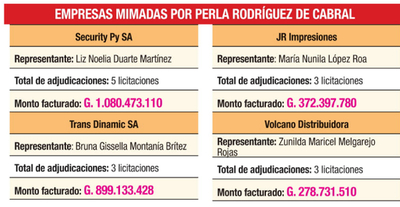 G. 9720 millones en licitaciones | Diario Vanguardia 06