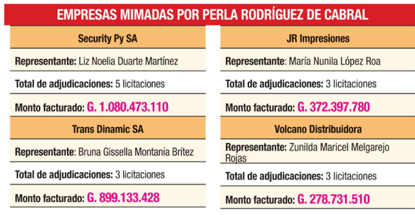 G. 9720 millones en licitaciones | Diario Vanguardia 06