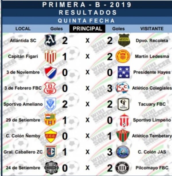 La Primera División B, al día - Deportes - ABC Color