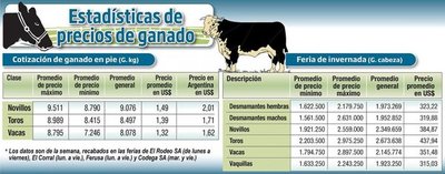 ESTADISTICAS DE PRECIOS DE GANADO - Edicion Impresa - ABC Color
