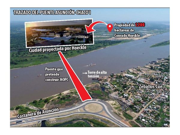 Al final, el puente Asunción-Chaco’i se financiará con bonos soberanos
