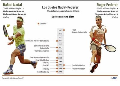 Un duelo de míticos