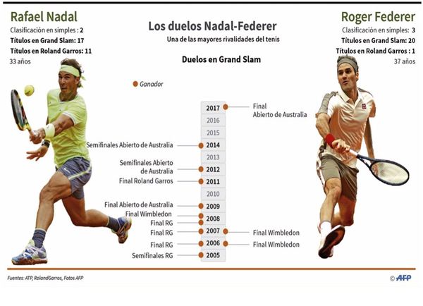 Un duelo de míticos