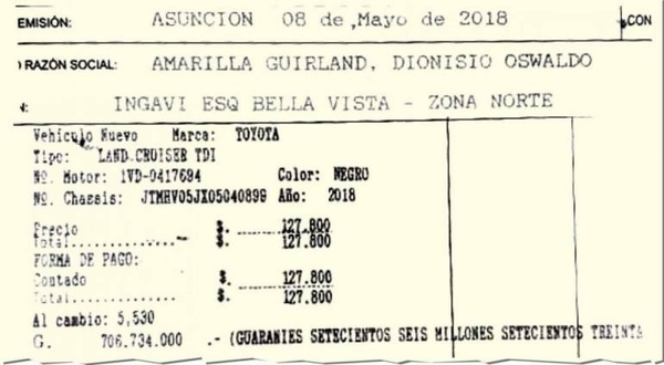 HOY / Dionisio dejó clavo de G. 400 millones en Congreso: prestó para presumir de 'caprichito'