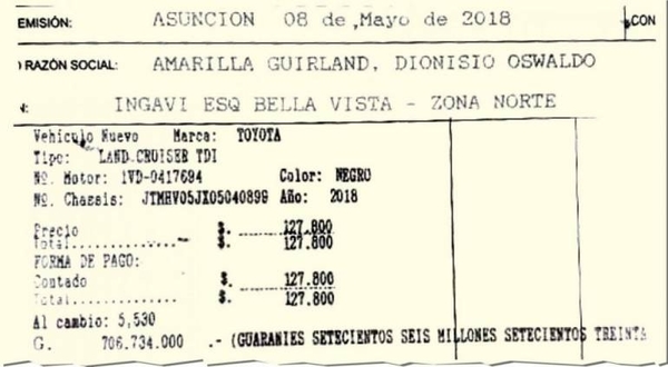 HOY / Dionisio dejó clavo de G. 400  millones en Congreso: prestó para presumir de 'caprichito'