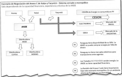 Proponen ley para comercializadoras - Edicion Impresa - ABC Color