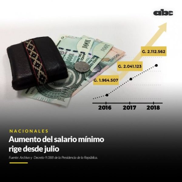 Suba del salario puede causar desfasaje, según BCP - Nacionales - ABC Color