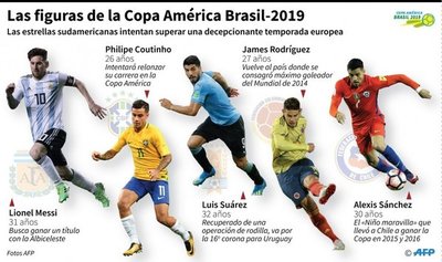 Las figuras de la Copa - Deportes - ABC Color