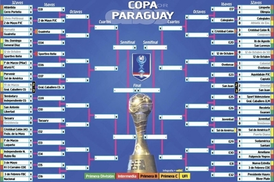 Así está la Copa Paraguay - Deportes - ABC Color