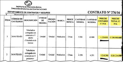 Multimillonario sobrecosto en insumos - Edicion Impresa - ABC Color