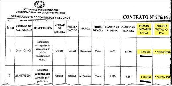 Multimillonario sobrecosto en insumos - Edicion Impresa - ABC Color
