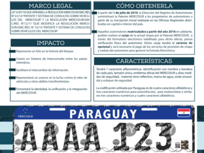 Chapas Mercosur serán implementadas desde julio - Radio 1000 AM