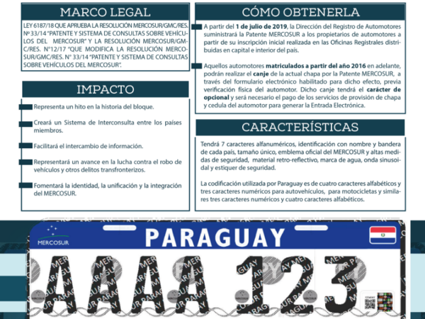 Chapas Mercosur serán implementadas desde julio - Radio 1000 AM