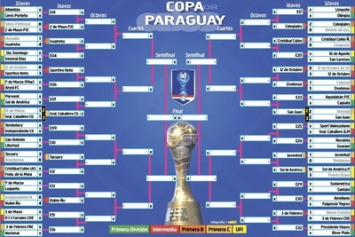 ¿Cómo sigue la Copa Paraguay? - Deportes - ABC Color