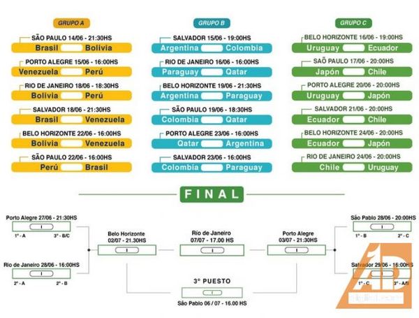 CopaAmérica: este viernes comienza el torneo en Brasil y el fixture completo de partidos está aquí