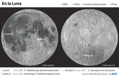 Misión lunar costará US$ 30.000 millones - Edicion Impresa - ABC Color