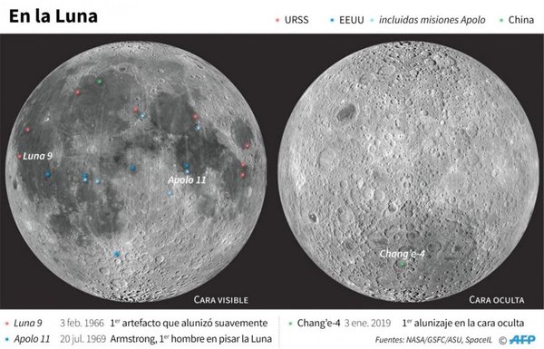 Misión lunar costará US$ 30.000 millones - Edicion Impresa - ABC Color