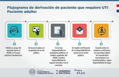 Solicitudes para terapias se coordinan vía plataforma