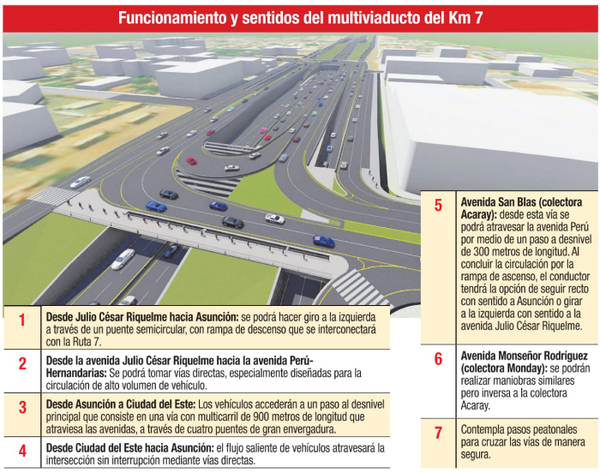 Parada  de bus será desplazada para la obra del Multiviaducto del Km 7 | Diario Vanguardia 13