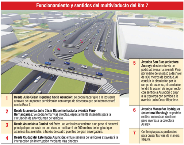 Parada de bus será desplazada para la obra del Multiviaducto del Km 7 | Diario Vanguardia 13