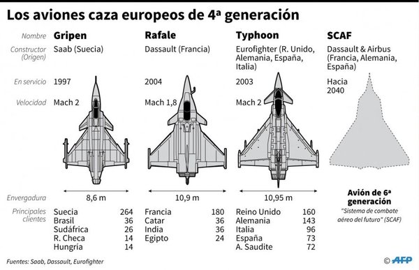 Futuro avión de combate europeo protagoniza el primer día de Le Bourget - Internacionales - ABC Color