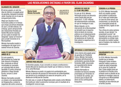 Marino Méndez, el juez servil a los intereses del clan Zacarías en CDE | Diario Vanguardia 07