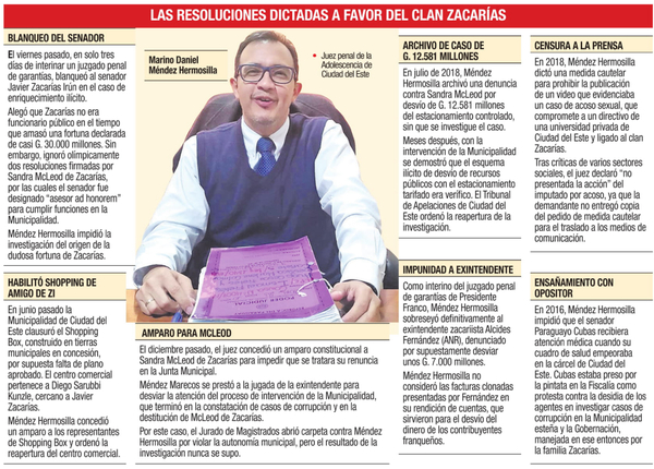 Marino Méndez, el juez servil a los intereses del clan Zacarías en CDE | Diario Vanguardia 07