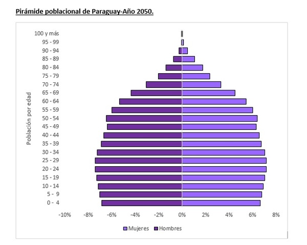 Aprovechar el bono demográfico para mejorar la seguridad social