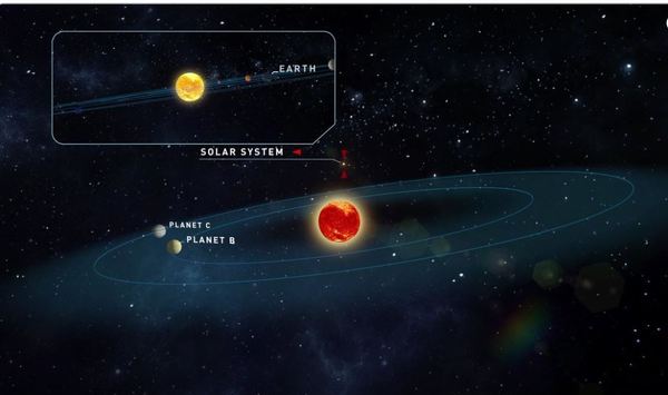 DESCUBREN DOS PLANETAS SIMILARES A LA TIERRA