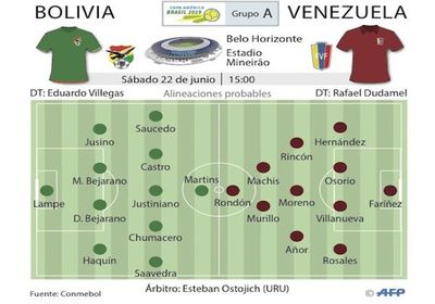 Brasil busca ante Perú el pase a cuartos