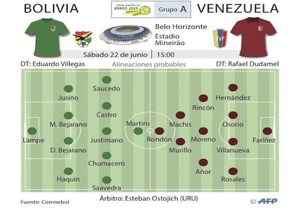 Brasil busca ante Perú el pase a cuartos