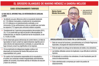 Congelaron caso del juez Méndez | Diario Vanguardia 08