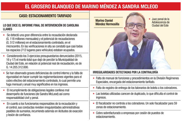 Congelaron caso del juez Méndez | Diario Vanguardia 08