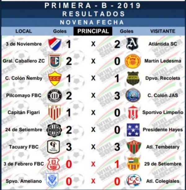La marcha de la Primera B - Deportes - ABC Color