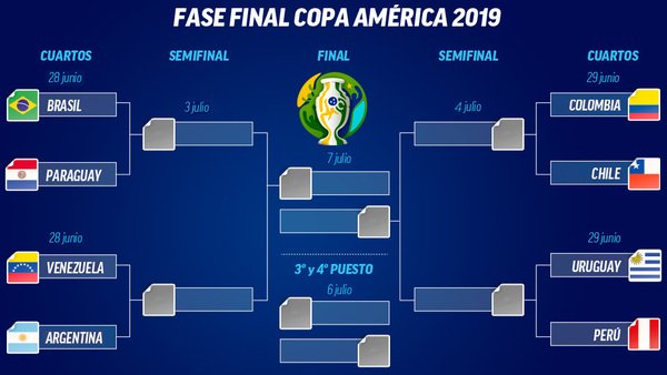 Confirmada agenda para Cuartos de Final de la Copa América - .::RADIO NACIONAL::.