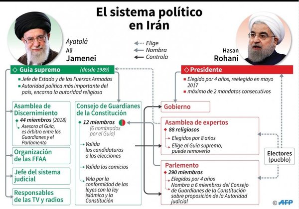 Pacto sobre el programa nuclear iraní se “desintegra - Internacionales - ABC Color