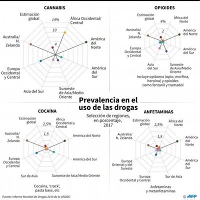 Producción de cocaína, en máximos históricos - Internacionales - ABC Color