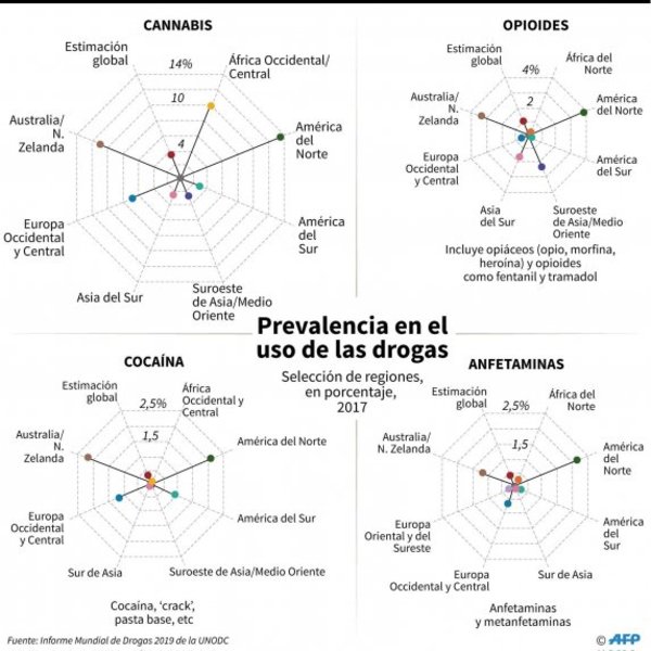 Producción de cocaína, en máximos históricos - Internacionales - ABC Color