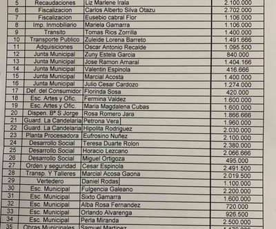Funcionarios no aparecieron para cobrar sus salarios en la municipalidad de CDE