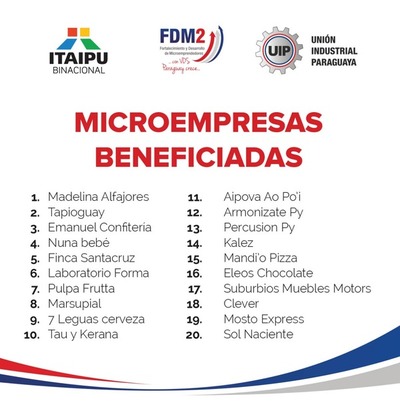 Unas 20 microempresas fueron seleccionadas ganadoras del concurso "Con Vos Paraguay Crece" - .::RADIO NACIONAL::.