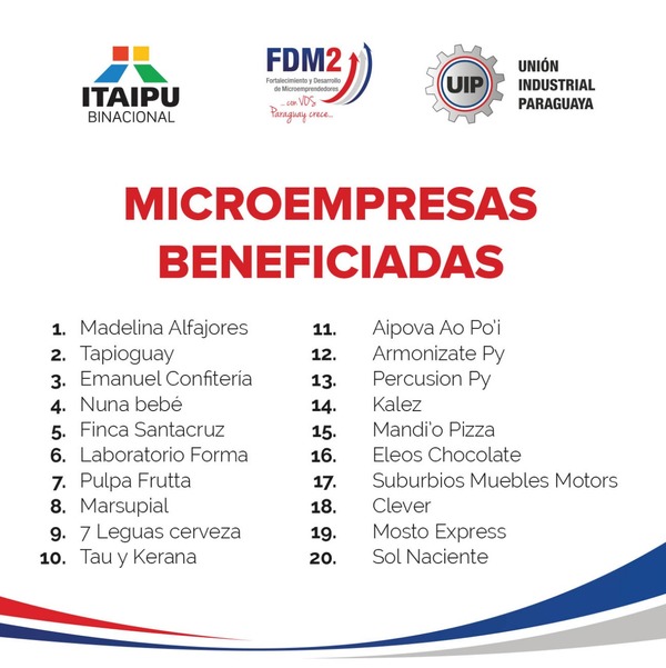 Unas 20 microempresas fueron seleccionadas ganadoras del concurso "Con Vos Paraguay Crece" - .::RADIO NACIONAL::.