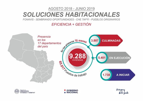 Unas 10.000 personas se incorporarán a Roque Alonso con la construcción de viviendas - .::RADIO NACIONAL::.