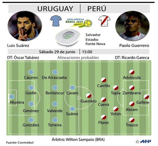 Uruguay quiere barrer a Perú