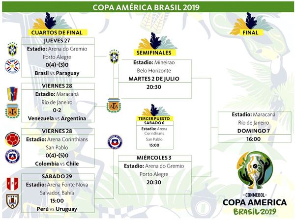 Final anticipada: Argentina-Brasil