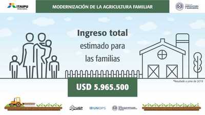 ITAIPU realiza millonaria inversión para proyecto de modernización de agricultura familiar - .::RADIO NACIONAL::.