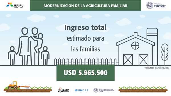 ITAIPU realiza millonaria inversión para proyecto de modernización de agricultura familiar - .::RADIO NACIONAL::.