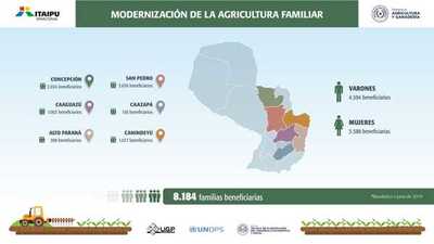 Proyecto de modernización de agricultura familiar beneficia 80 asentamientos - .::RADIO NACIONAL::.