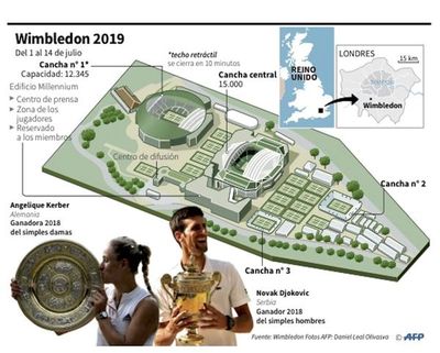 Djokovic y Osaka abren el baile en Londres